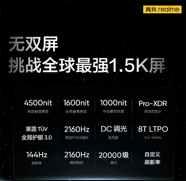 realme真我GT5 Pro有支持DC调光吗
