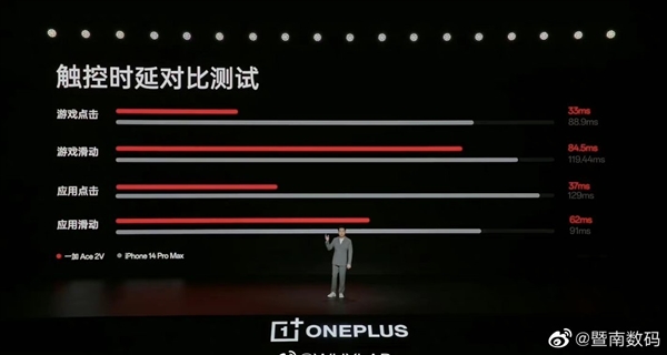 一加Ace 2V触控体验碾压iPhone 14 Pro Max：在安卓阵营中表现最佳