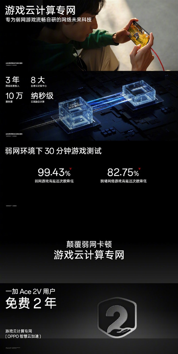 一加Ace 2V首发主动增强式超级Wi-Fi：穿墙能力提升30%