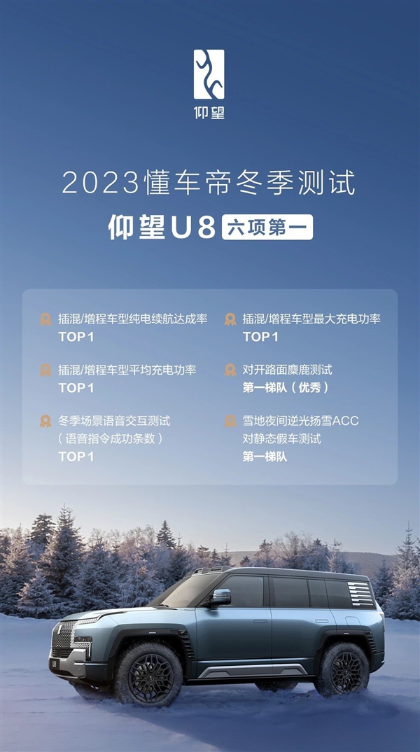 仰望汽车：仰望U8懂车帝冬测中获得六项第一
