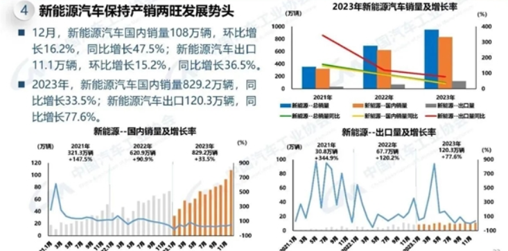 我国2027年新增新能源汽车占比力争达到45%：老旧内燃机基本淘汰