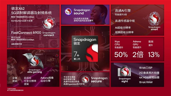 高通7系芯片性能一飞冲天！一图了解第二代骁龙7