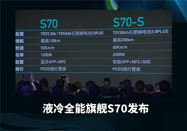 3499元起 绿源液冷伍伍旗舰S70发布：石墨烯电池能跑120km