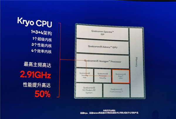 第二代骁龙7 支持AI超分辨率：照片、游戏秒变4K