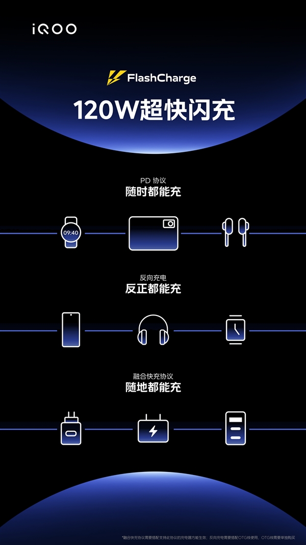 旗舰级LCD护眼屏 120W独此一款！iQOO Z7发布：1599元