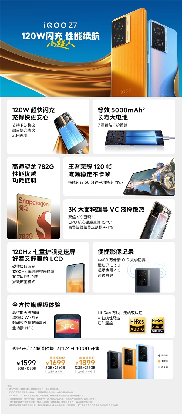 千元机新卷王！一图看懂iQOO Z7系列：120W快充 6000mAh电池