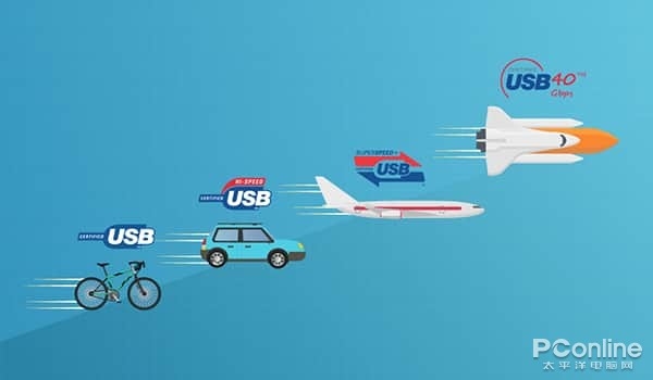 影响人类文明的“小方块” USB接口进化史