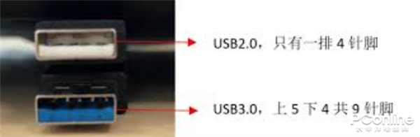 影响人类文明的“小方块” USB接口进化史