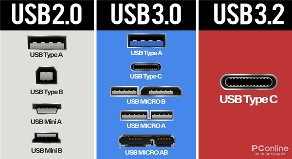 影响人类文明的“小方块” USB接口进化史
