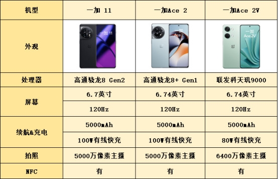 什么手机能用个三四年不卡顿？首先内存配置要给力