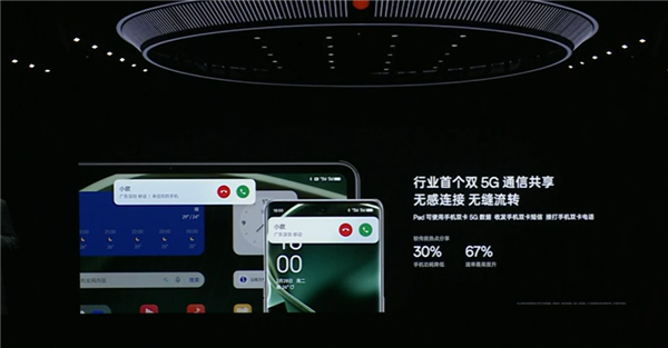 OPPO优化Find X6系列5G网络：6倍覆盖 43公里外仍可联网