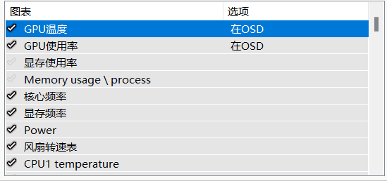 看帧率、玩超频、装B 硬核玩家都给电脑装什么秘密插件？