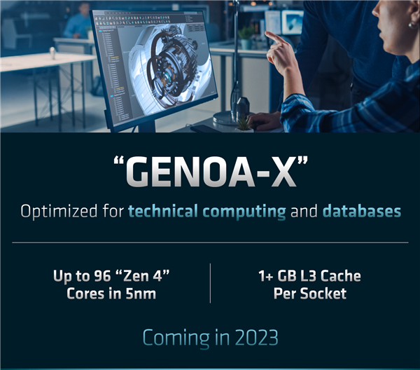 1254MB海量缓存＋96核心！AMD霄龙9004X让对手彻底绝望