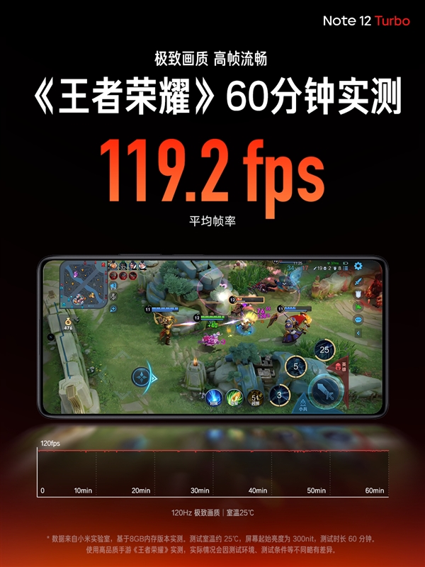 Redmi Note 12 Turbo首发第二代骁龙7 ：跑分超101万 游戏性能狂暴