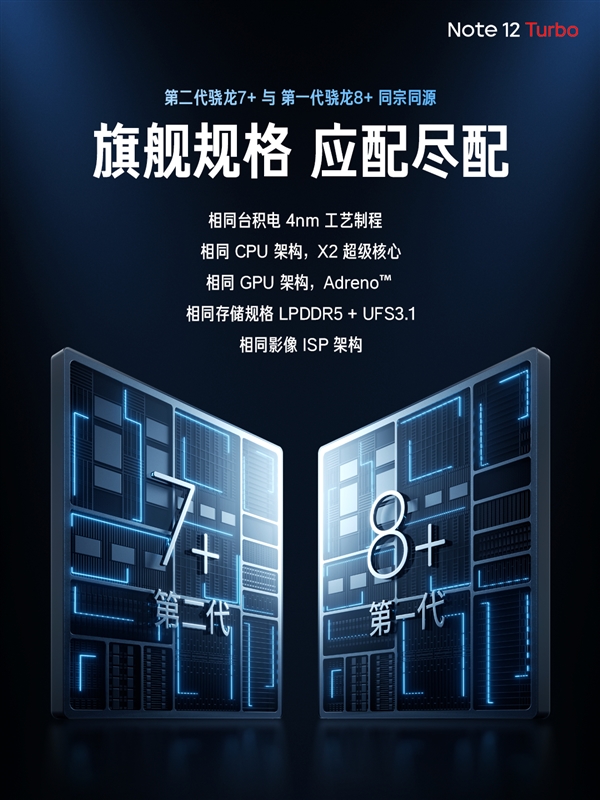 Redmi Note 12 Turbo首发第二代骁龙7 ：跑分超101万 游戏性能狂暴