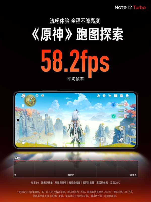 Redmi Note 12 Turbo首发第二代骁龙7 ：跑分超101万 游戏性能狂暴