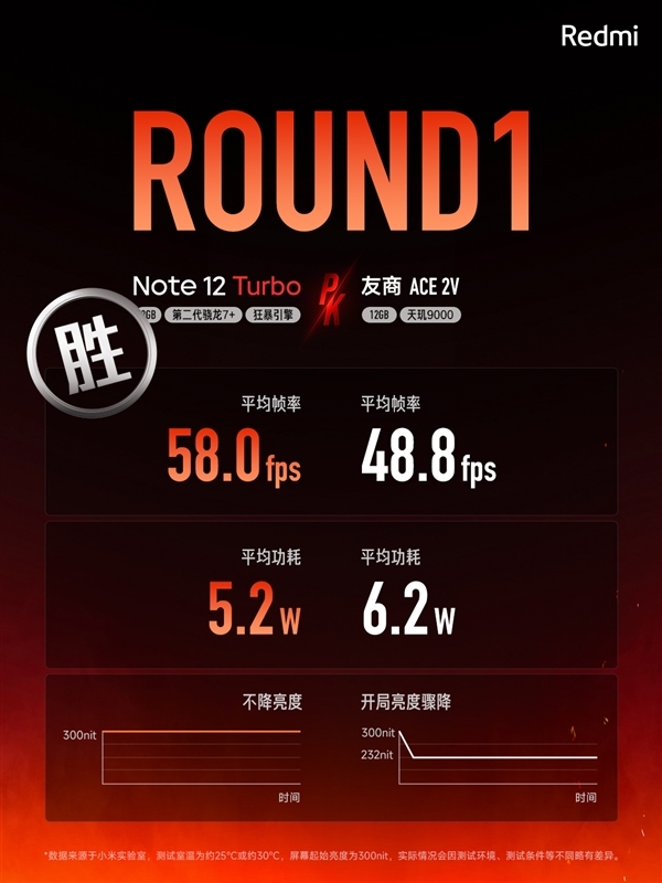第二代骁龙7 有多强？业内人士：联发科天玑8000/9000系列迭代U被砍