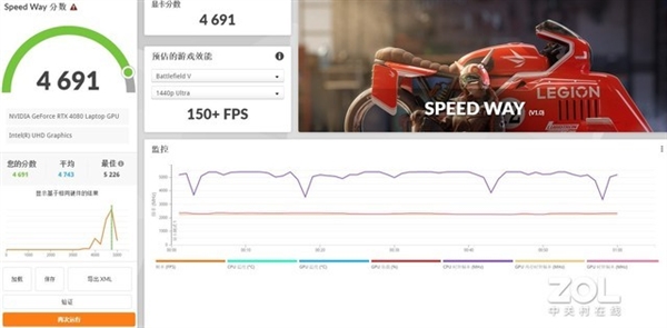 13代酷睿 RTX 40次顶配坑吗？实测给你答案