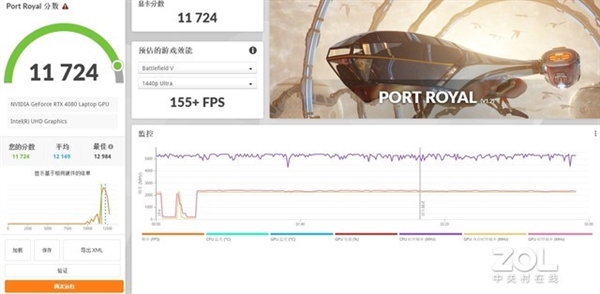 13代酷睿 RTX 40次顶配坑吗？实测给你答案