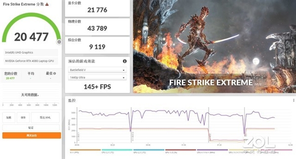 13代酷睿 RTX 40次顶配坑吗？实测给你答案
