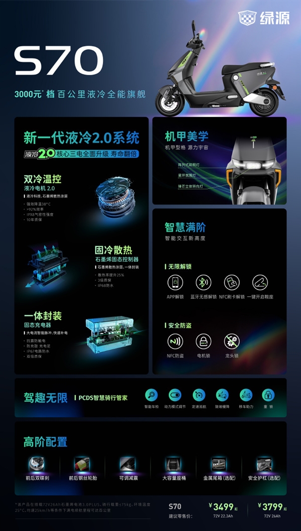 寿命翻倍 一车骑十年！绿源新一代液冷电动车S70一图看懂