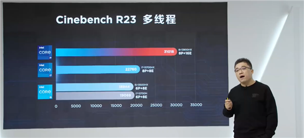 满血RTX 4090显卡 联想拯救者Y9000P至尊版发布：顶配2.2万元