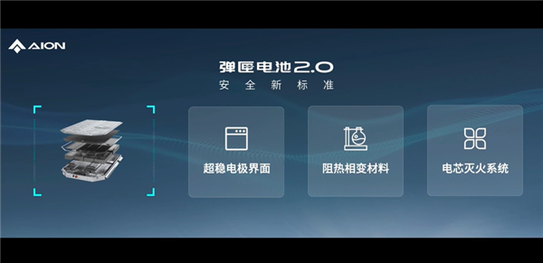针刺试验成弟弟！广汽埃安发布弹匣电池2.0：枪击后不起火不爆炸