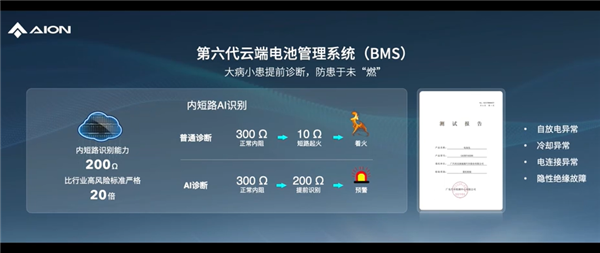 针刺试验成弟弟！广汽埃安发布弹匣电池2.0：枪击后不起火不爆炸