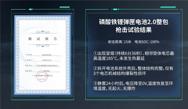 针刺试验成弟弟！广汽埃安发布弹匣电池2.0：枪击后不起火不爆炸