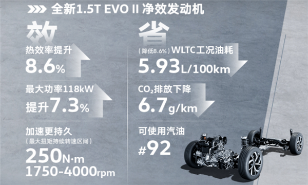 15.86万元起 新款大众途岳上市：换1.5T发动机、能喝92号油