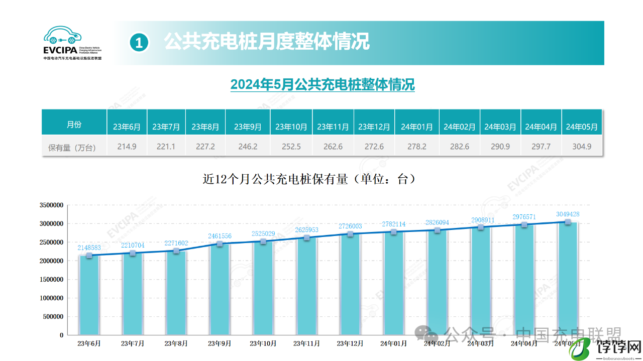 5月充电设施再升级，全国新增充电桩7.3万个，新能源汽车市场持续繁荣