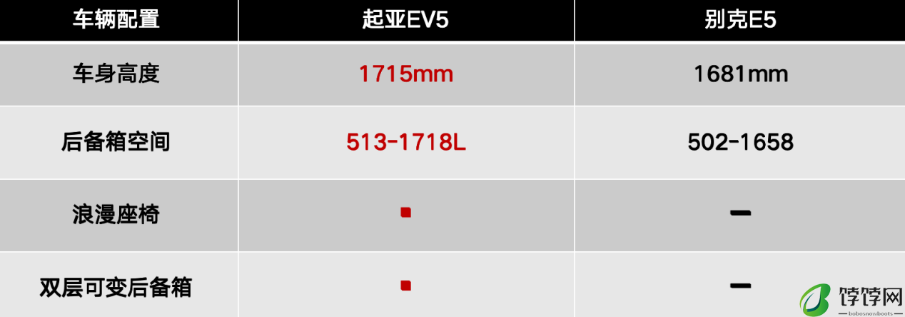合资纯电最高战力,起亚EV5 VS别克E5,谁更值得买?