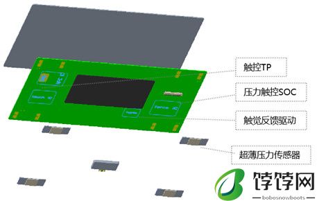 芯海科技第二代轻薄HapticPAD：媲美iPad Pro妙控键盘的极致触控体验