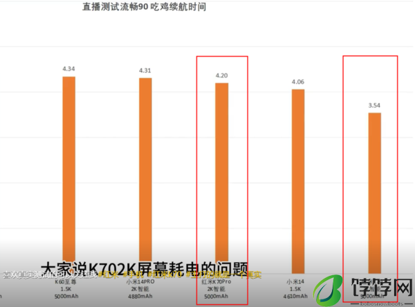 k70和k70pro哪个续航好