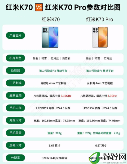 k70和k70pro哪个性价比高