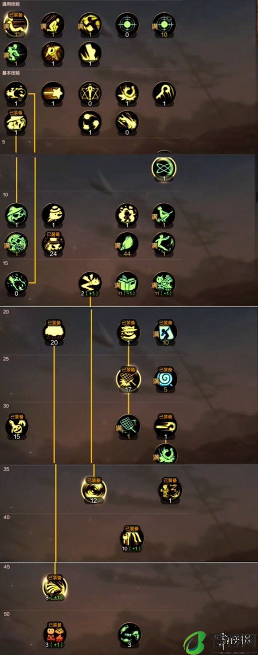 DNF手游职业攻略：魔法师分享