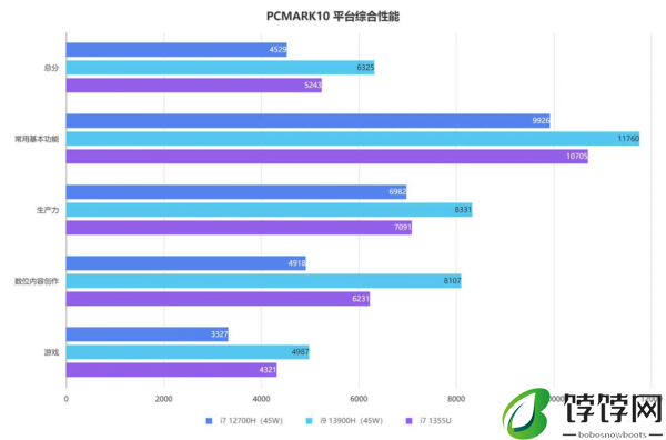 yogabook9i测评