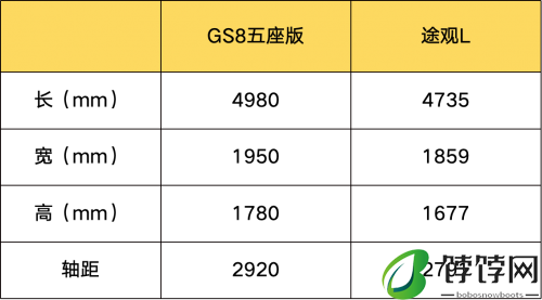 15万买SUV选谁更好？传祺GS8 PK 途观L见分晓