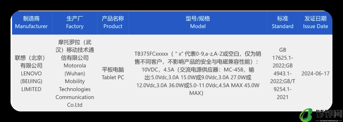 联想小新 Pad Pro 12.7 二代平板通过 3C 认证：支持 45W 快充｜可调节舒视屏