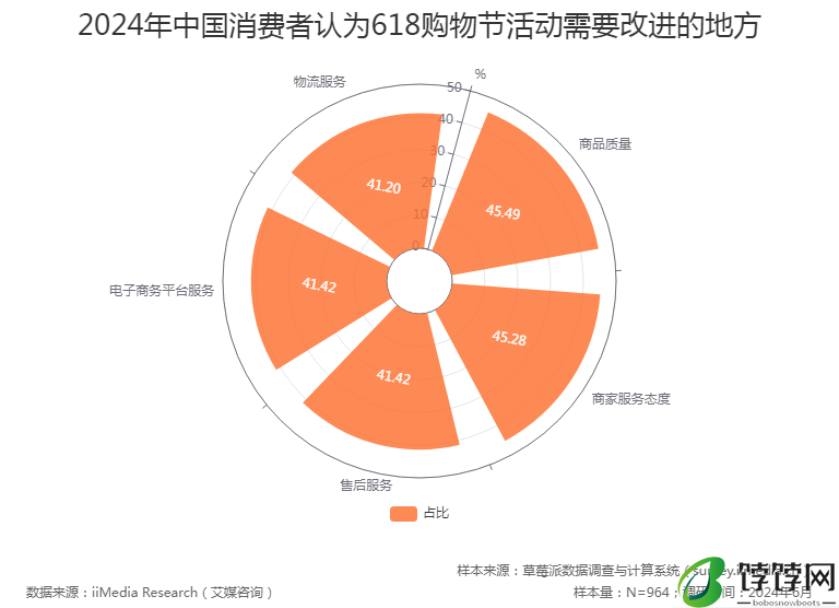 告别618价格战：品牌在小红书重塑消费者价值感知丨红搜搜