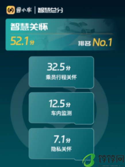 新车评分|蔚来EC7 2024款:智慧升级、续航提升