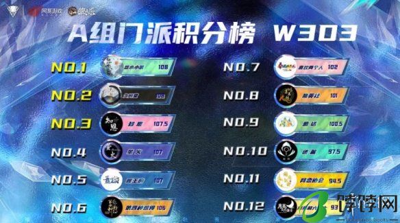 长夜将至，觉醒苍穹，2024狼人杀门派联赛·第四赛季常规赛第三周赛程结束 讲解