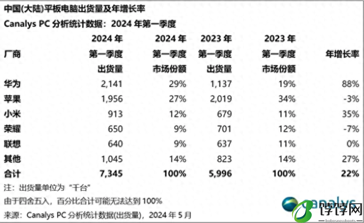 华为MatePad 11.5\"S 生而不凡,一款平板三款芯片