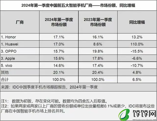 华为mate70和苹果16对比