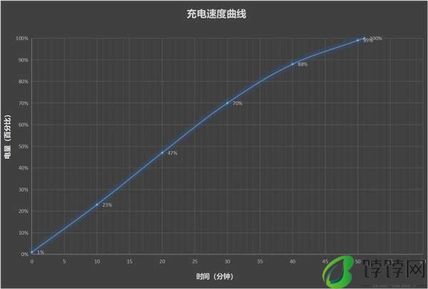 荣耀MagicVFlip续航怎么样 充电续航评测