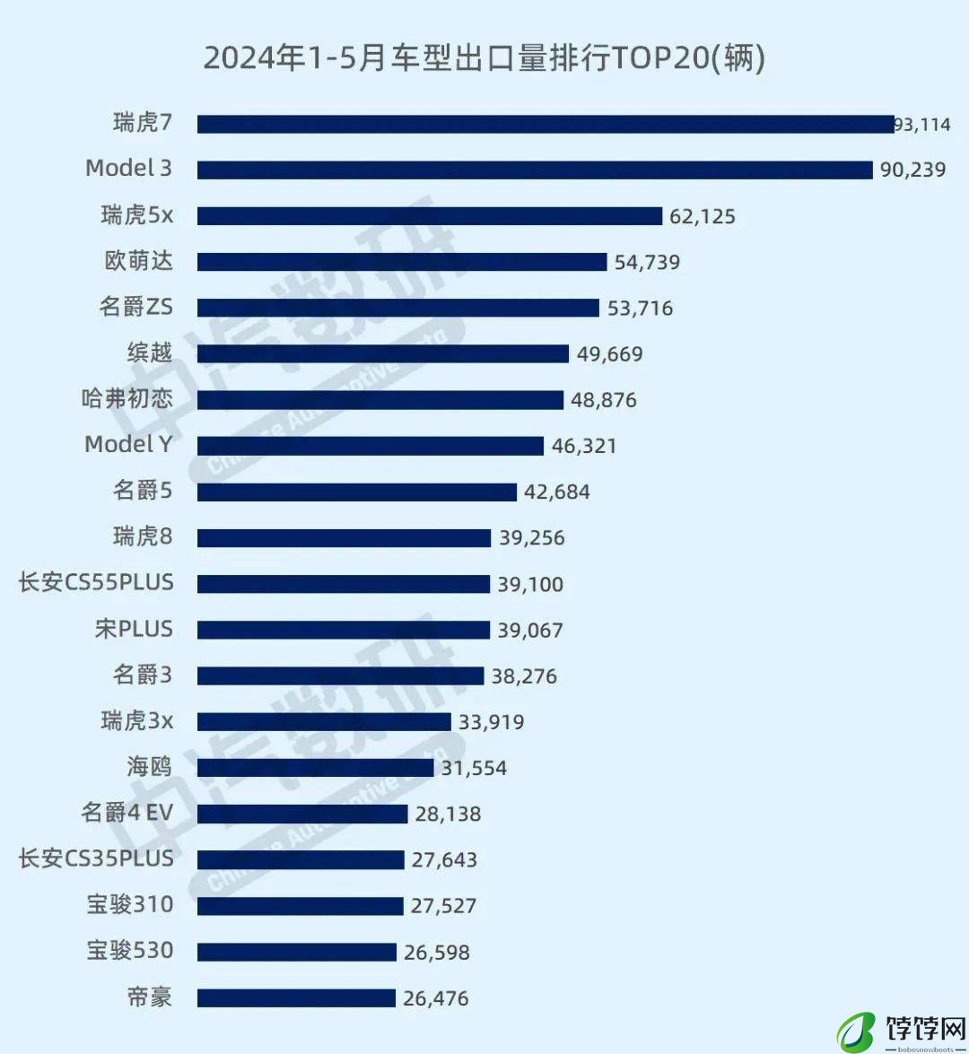国产车出口真实现状被披露，哈弗和比亚迪海外热销车型都很另类