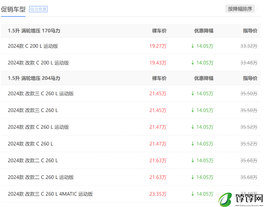 奔驰也妥协了？C级跌到20万，想买车可现在可以出手了