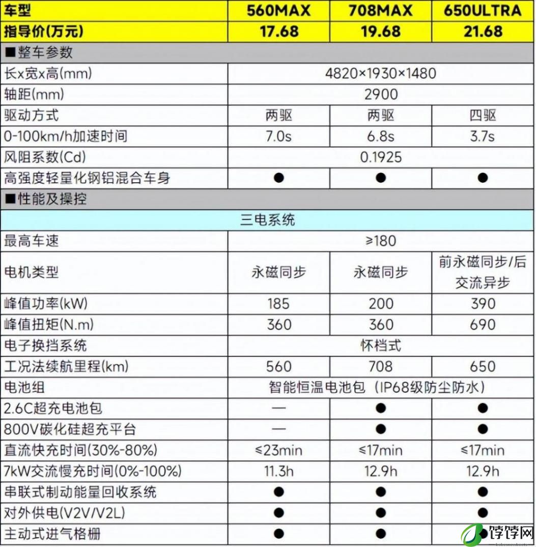 限时仅需15.18万元起,极狐阿尔法S5该怎么选