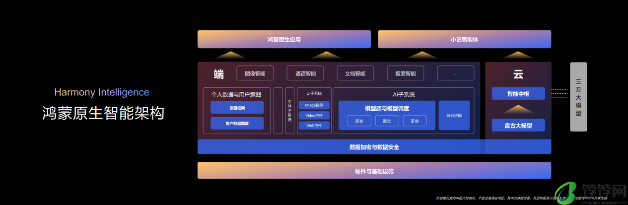 HDC2024｜小艺能力大提升，升级为系统级智能体！