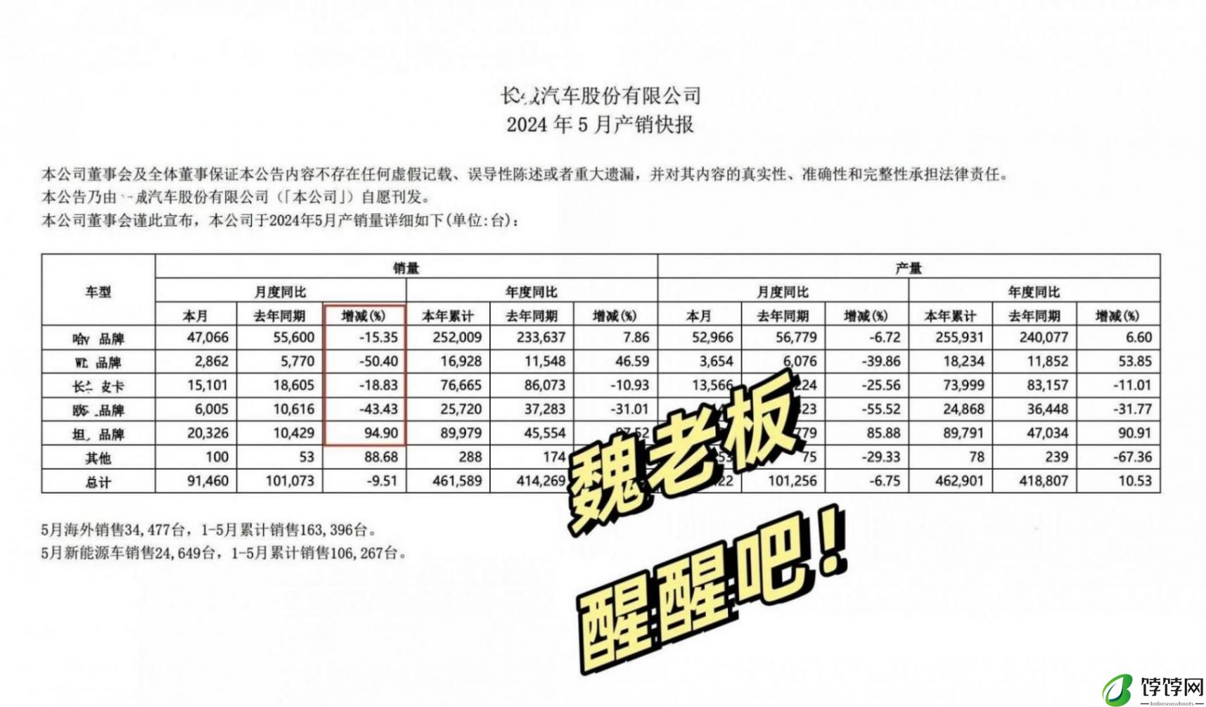 李某峰的嘴，就是新一代哈福H6再创辉煌的“绊脚石”！